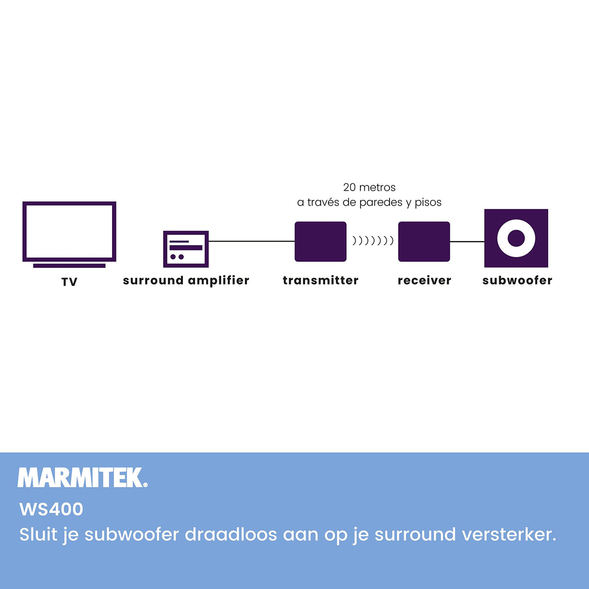 Marmitek Transmisor de Subwoofer Inalámbrico WS400 - Conecte su Subwoofer de Forma Inalámbrica a su Sistema Estéreo - Conector de 3,5 mm - Transmisor de Audio Inalámbrico