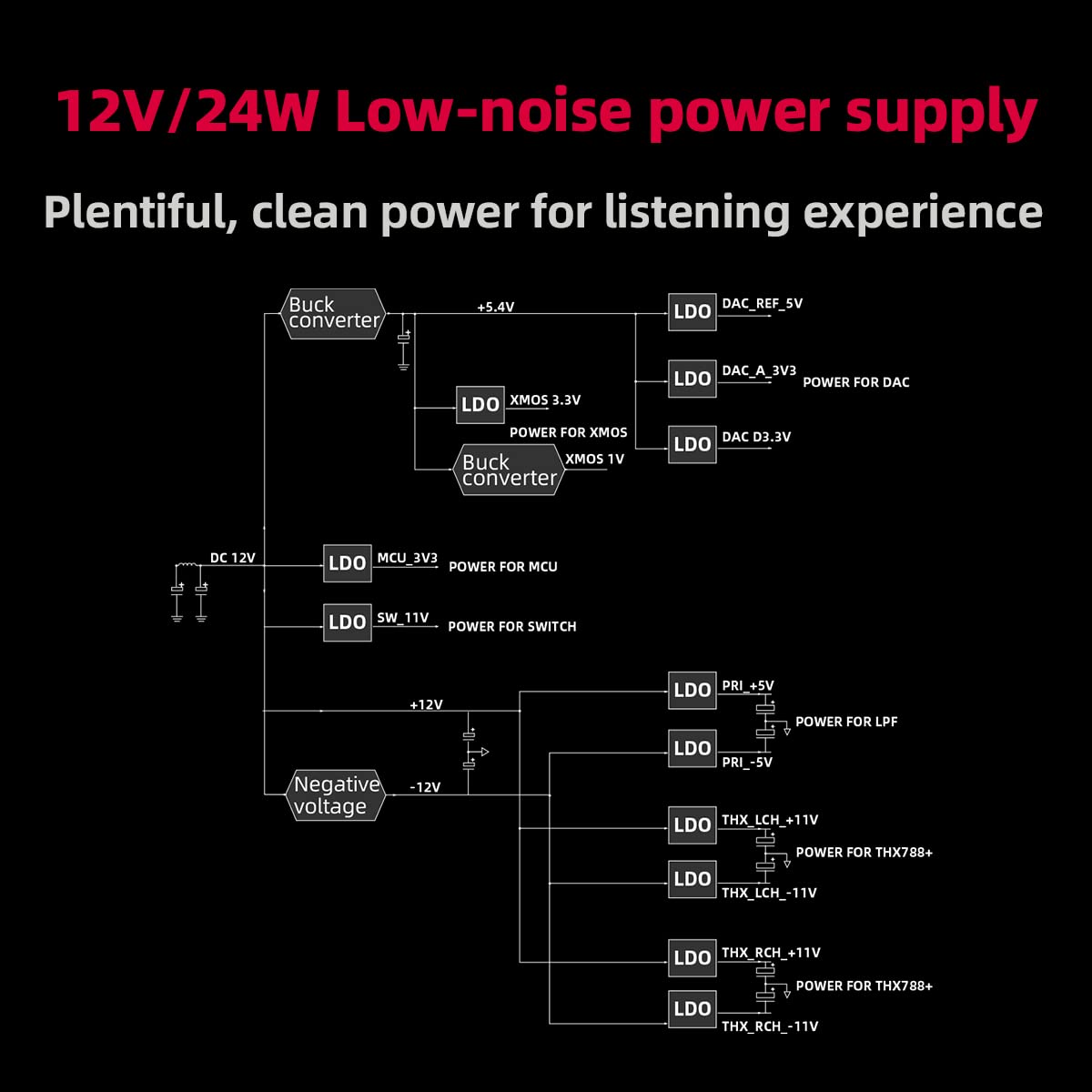 FiiO DAC y amplificador de escritorio K7