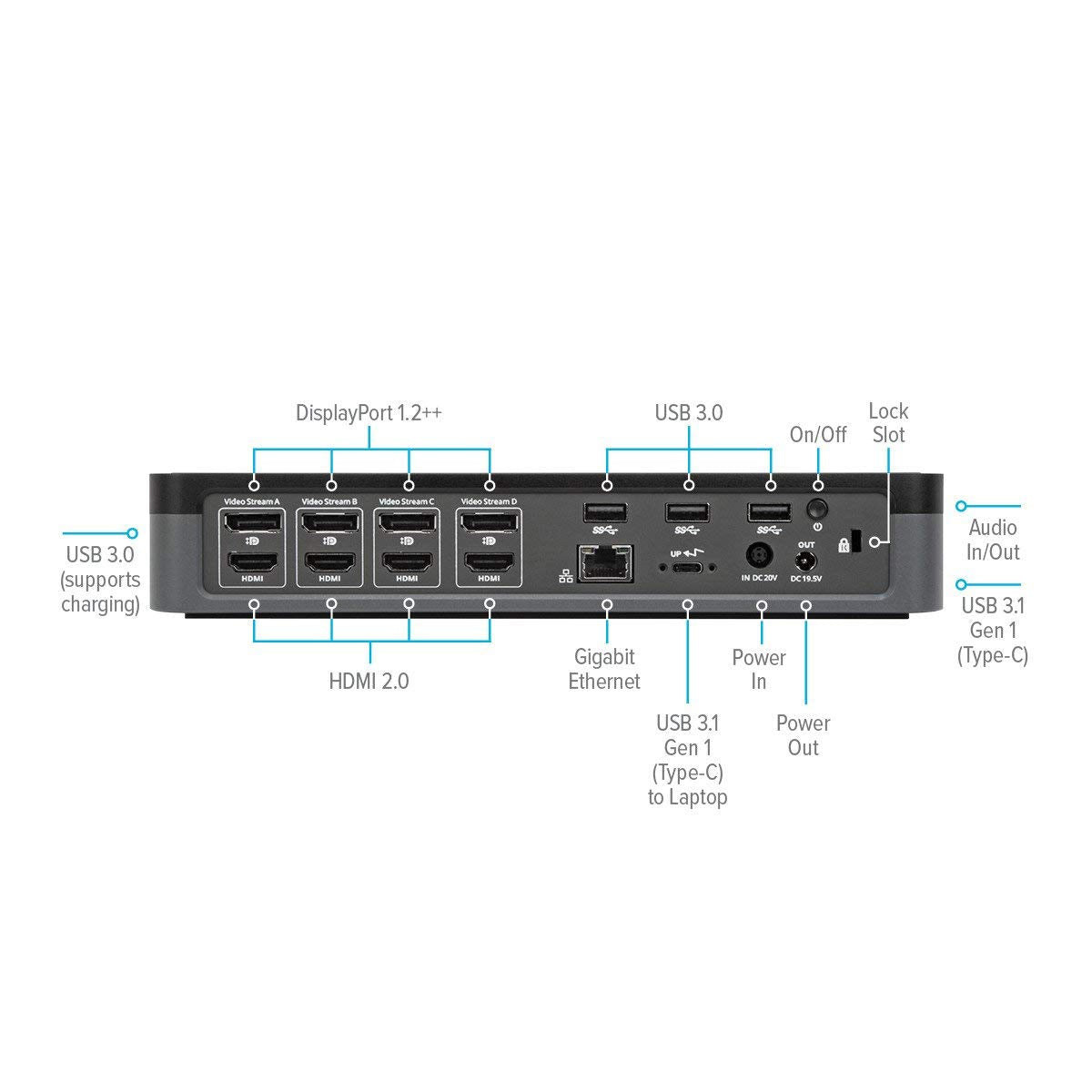 Targus DOCK570EUZ Docking Station USB-C Universal Quad 4K (QV4K) con PD de 100 W Compatible con Thunderbolt 3