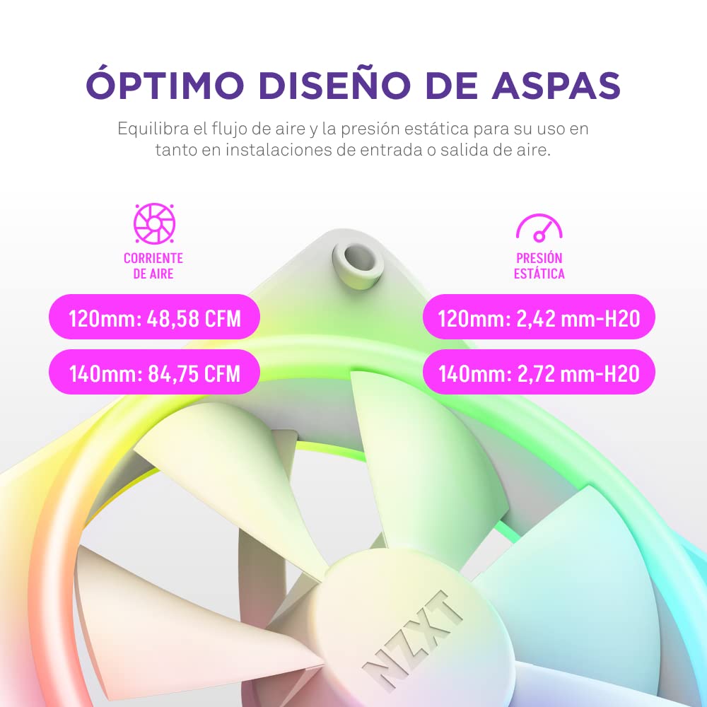 NZXT F140 Duo Twin Pack - Ventiladores RGB de doble cara de 140 mm con controlador RGB - 20 LEDs direccionables individualmente - Flujo de aire equilibrado y presión estática - Blanco