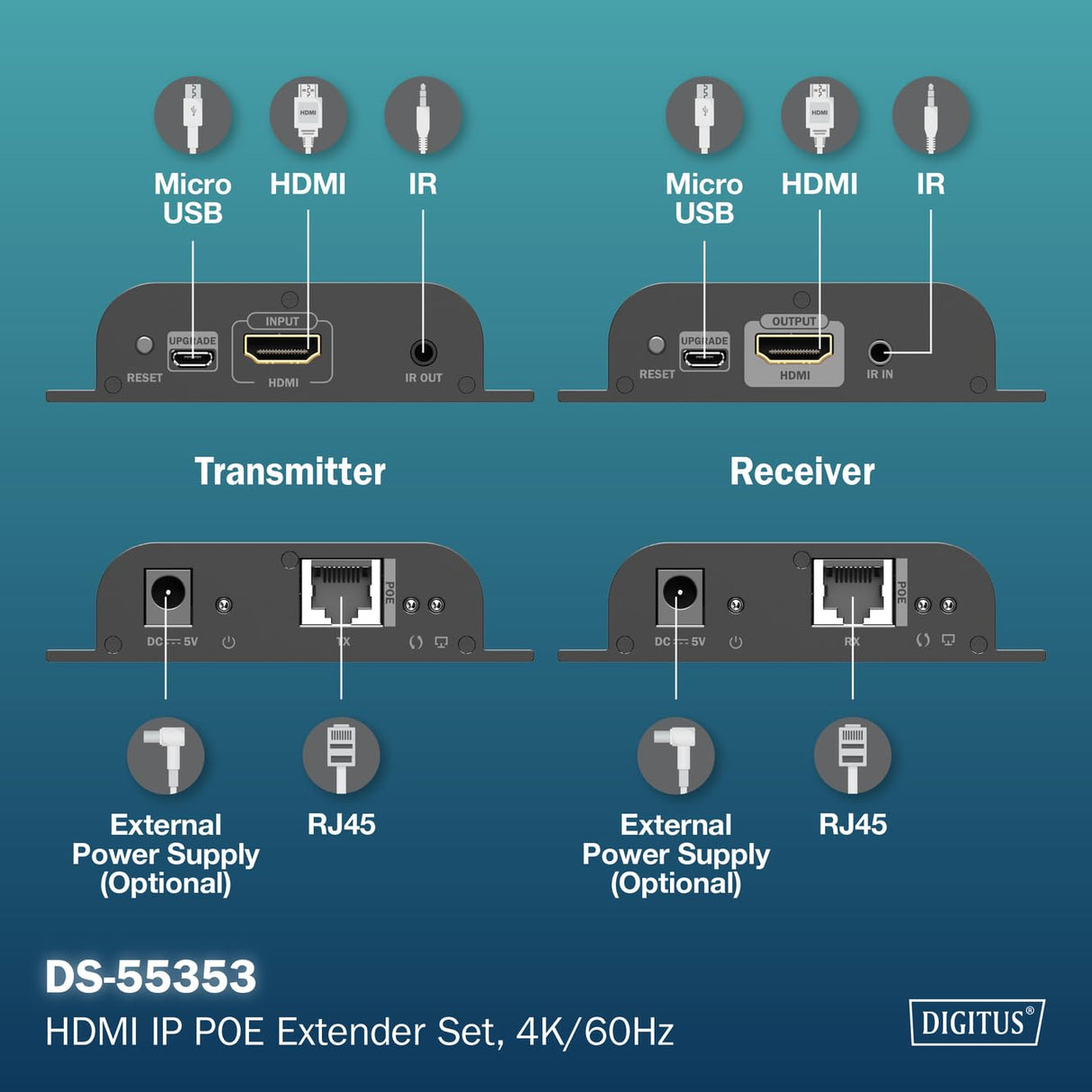 DIGITUS HDMI IP PoE Extender Set – UHD 4k 60Hz – HDMI 2.0 – hasta 200 m de alcance – transmisor y receptor – hasta 253 receptores – CAT 6 – negro