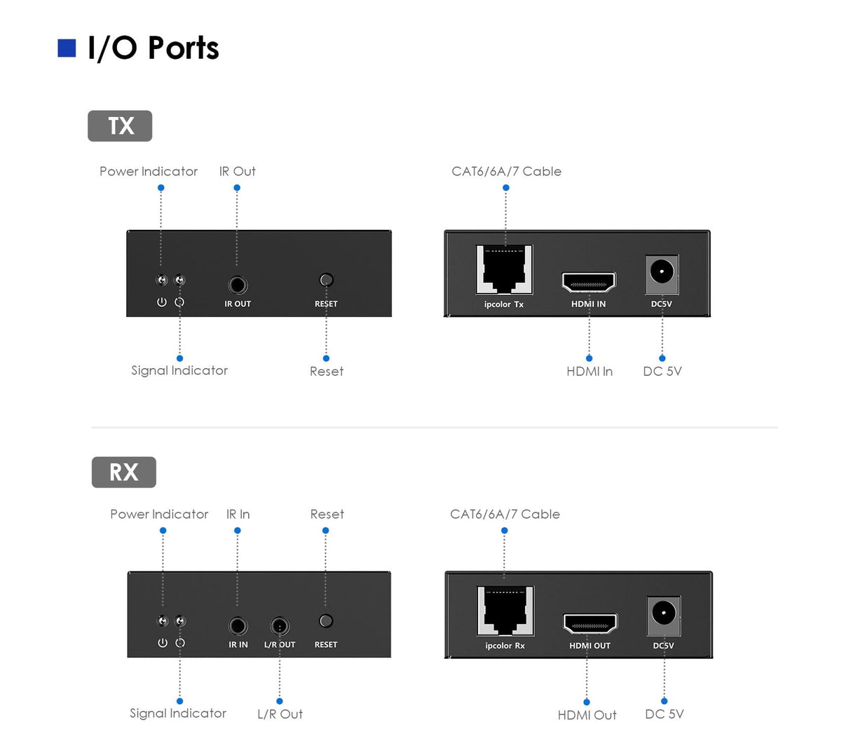 PremiumCord Extensor HDMI Sin Comprimir Para 150 m Sobre Lan, Sobre Ip, Full HD 1080p 60Hz, HDR10, HDCP 1.4, Transmisión Ir, Carcasa Metálica
