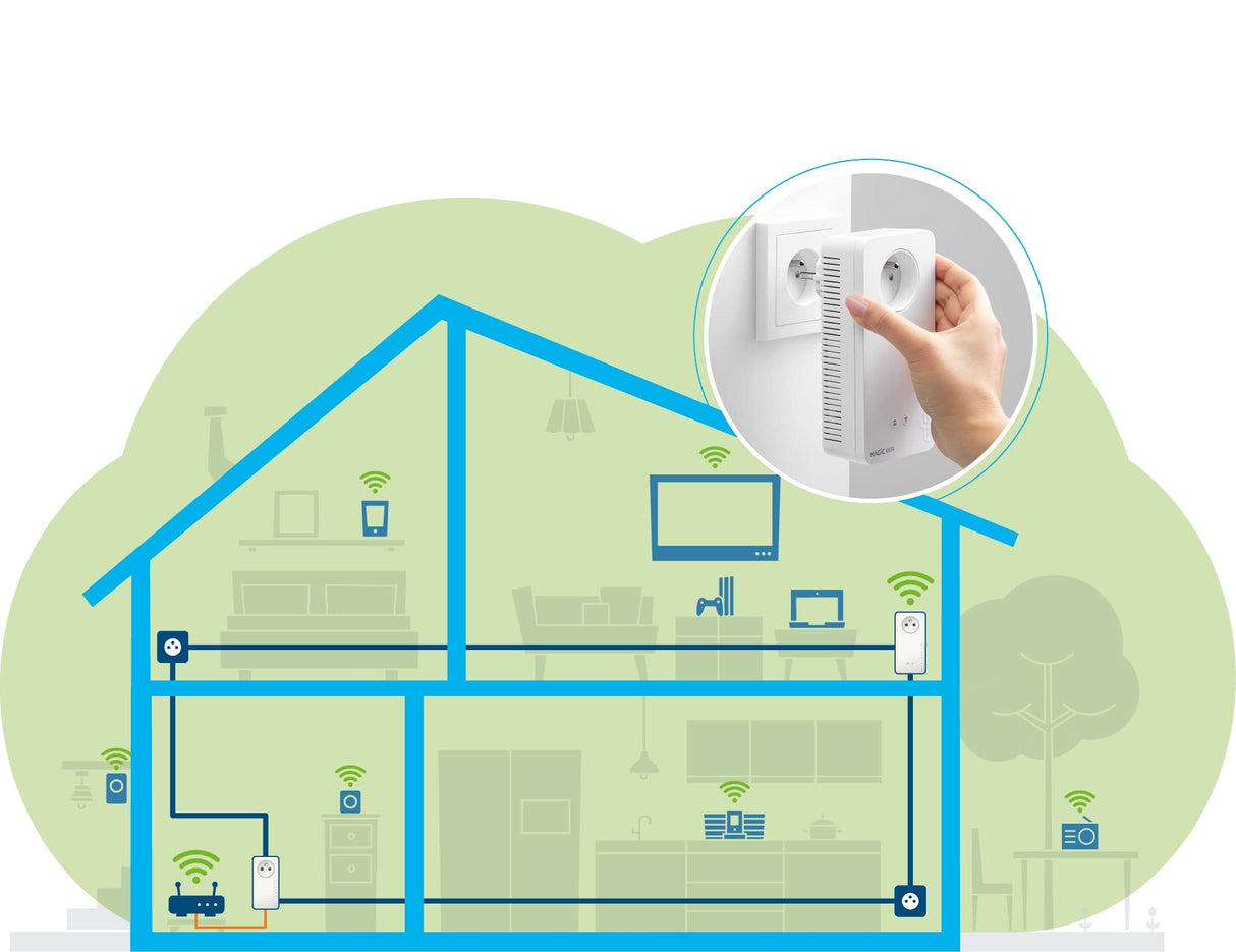 Devolo Magic 1 WiFi 1200 Mbit/s Ethernet Blanco 1 pieza(s) - Adaptadores de red PowerLine
