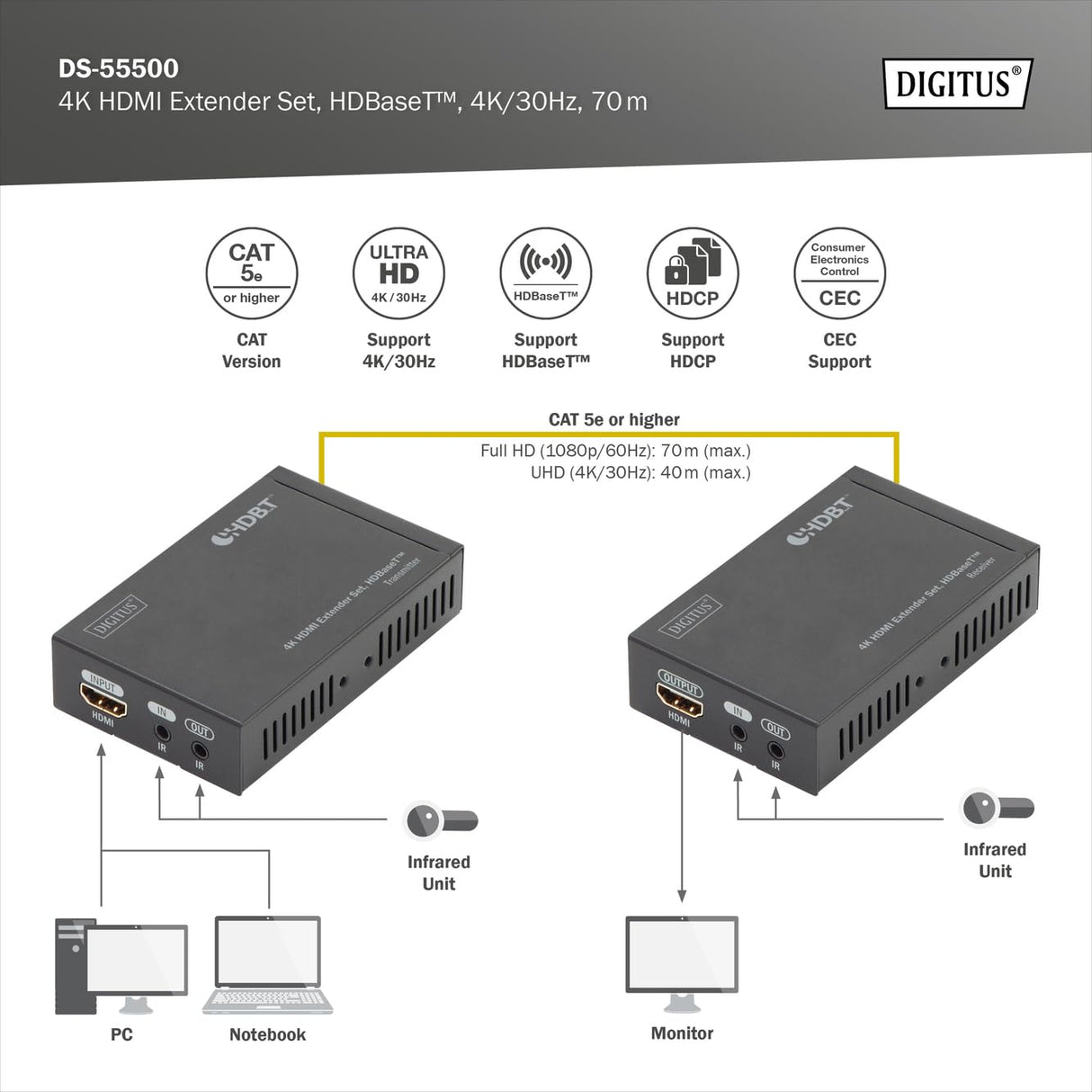 DIGITUS DS-55500 Extensor HDMI (HDBaseT) - UHD 4K/30 Hz - 40 m mediante cable LAN (HDBaseT 70 m) - Set: Transmisor y Receptor - IR Infrarrojos - HDCP 2.2 & HDBaseT 1.0
