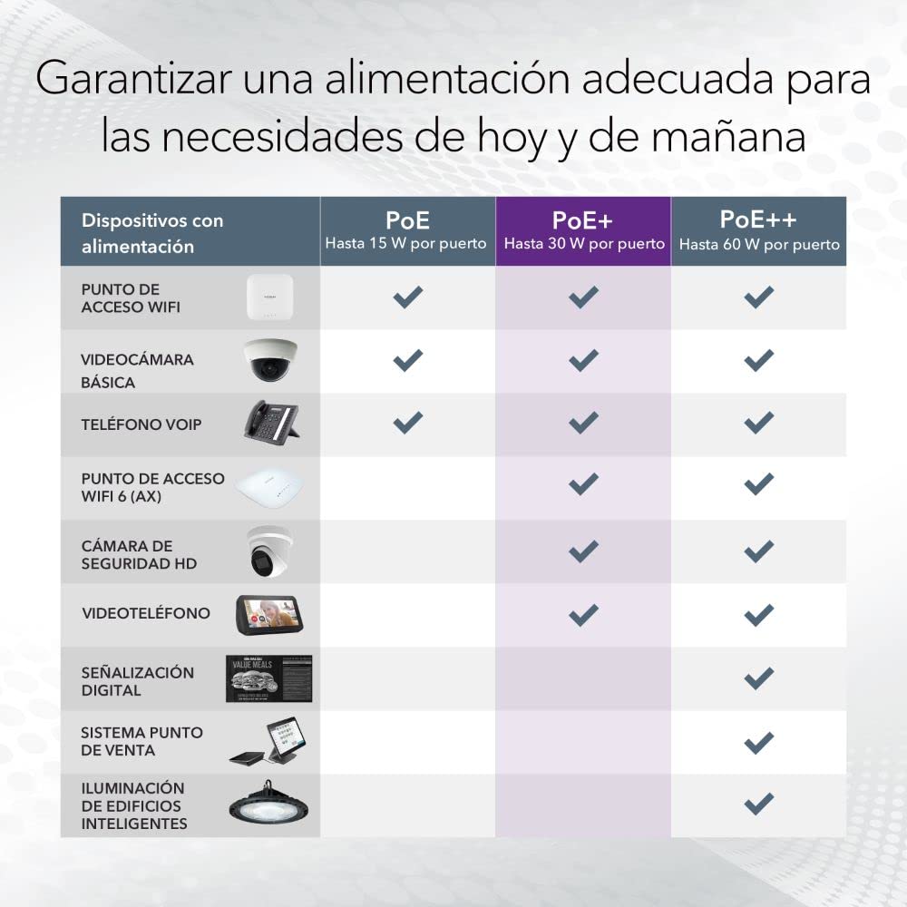 NETGEAR Switch Gigabit Ethernet | PoE Plus 16 Puertos GS316EP | Switch Gigabit Ethernet con 15 Puertos PoE+ a 180 W, 1 Puerto SFP de 1G, Montaje de sobremesa o en Pared