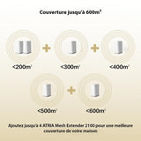 Strong, MESHKIT2100 Atria - Sistema WiFi de 5 Malla para el hogar: Cobertura 200 m2. Más área de Sombra - Booster tu WiFi a 2100 MBps. 2 Puertos Gigabit Ethernet para Box a Internet.