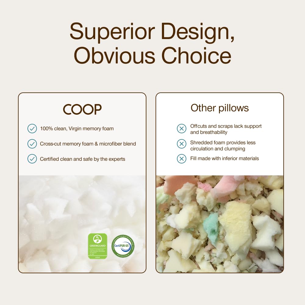 Coop Home Goods Almohada Corporal de Espuma viscoelástica triturada de 20 x 54 Pulgadas con Funda de Mezcla de poliéster y rayón de Viscosa derivada de bambú