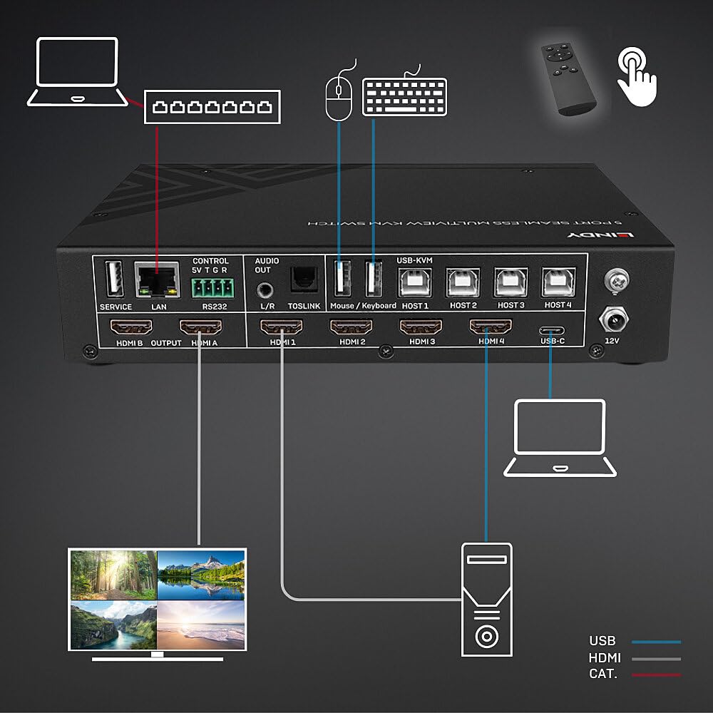 Lindy 32330 - Conmutador KVM HDMI Multiview de 5 Puertos