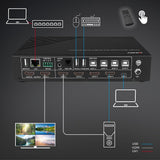 Lindy 32330 - Conmutador KVM HDMI Multiview de 5 Puertos