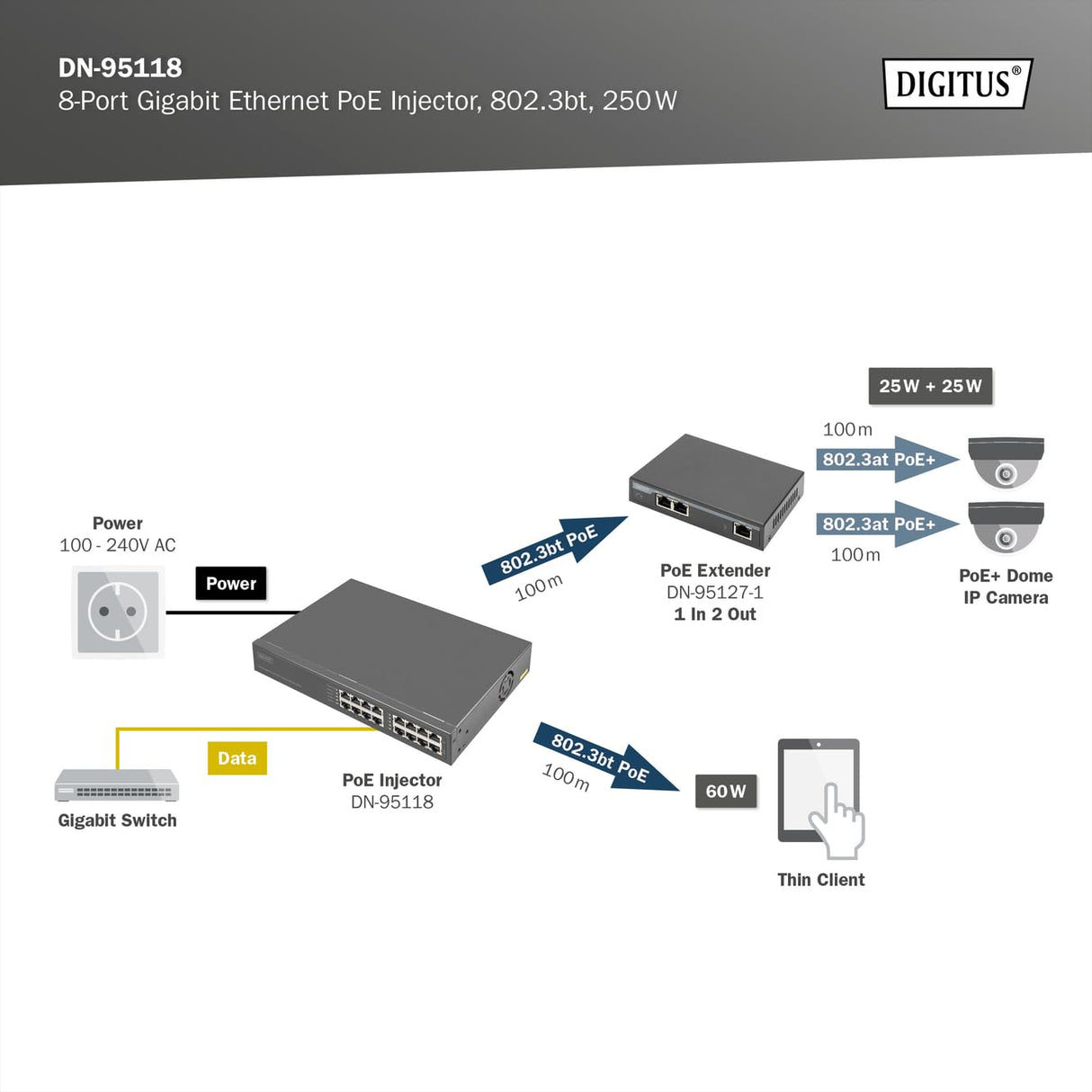 DIGITUS Inyector PoE+ - 8 Puertos RJ45 - Gigabit - IEEE802.3bt - presupuesto PoE 250W - tensión de Salida 54VDC - 10/100/1000 Mbit/s - Alcance 100m - Plug & Play - Negro