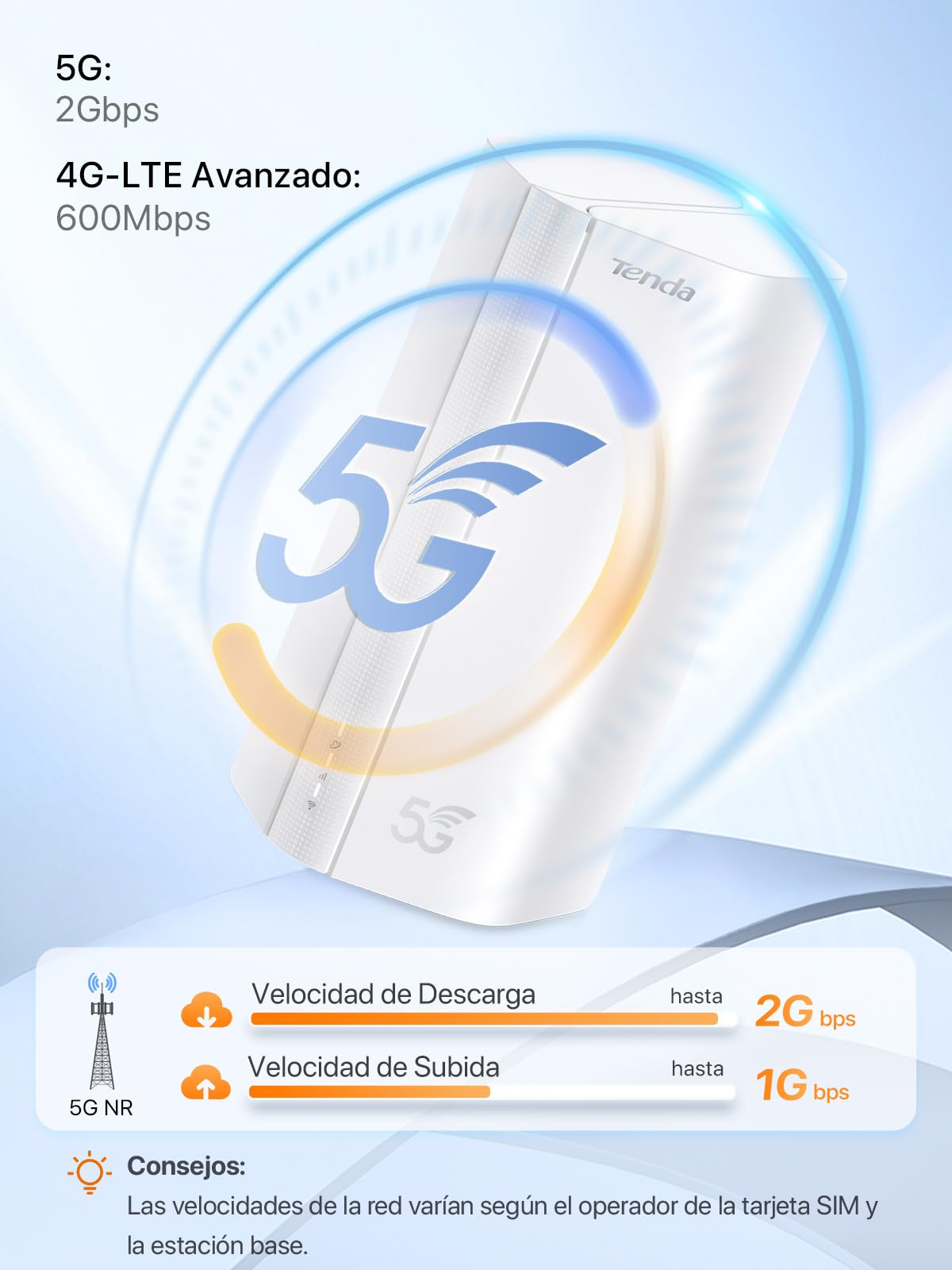 Tenda 5G01 - Router 5G SIM WiFi 6 1500Mbps, Módem 5G/4G LTE con Doble Banda, Ranura Tarjeta Nano SIM, Plug & Play, Puerto Gigabit WAN/LAN, 6 Antenas Internas, Mesh Wi-Fi+, 5G NR Router | Nivel Básico