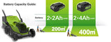Cortacésped sin cable Greenworks GD24X2LM36K2x (Li-Ion 2x24V 36cm anchura hasta 250m² 40L recogedor de hierba 5 regulaciones altura de corte con batería de 2x2Ah y cargador de doble ranura)