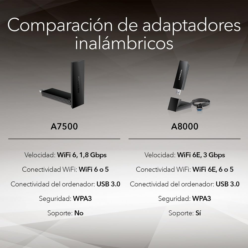 NETGEAR Adaptador USB WiFi 6 A7500 |Adaptador WiFi Que Proporciona una conexión inalámbrica USB 3.0 de supervelocidad de hasta 1, 8 Gbps |Funciona con Cualquier Dispositivo WiFi 6 o WiFi 5