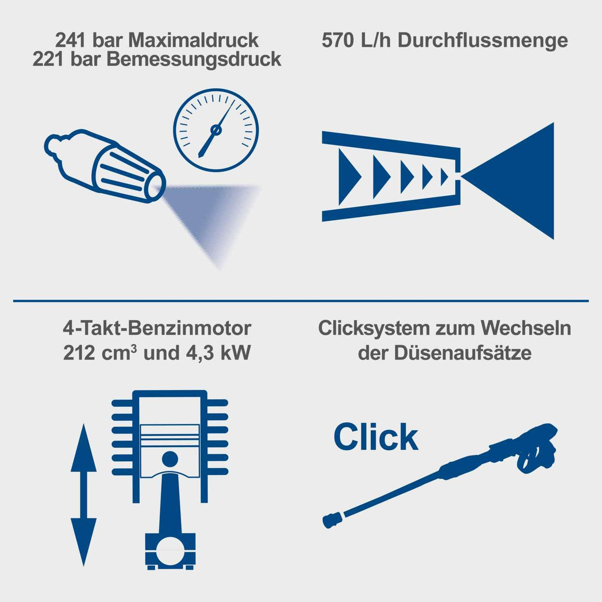 Scheppach Limpiador de Alta Presión Térmica HCP5000-4,3 KW - Motor de Gasolina 4 Tiempos 5,9 CV - Presión 241 Bar - Flujo 570 l/h - Arrancador de Cable - Accesorios Incluidos