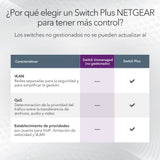 NETGEAR Conmutador de Red Gigabit de 48 Puertos (GS348) Conmutador Ethernet - De sobremesa o para Montaje en Bastidor, y protección Limitada de por Vida