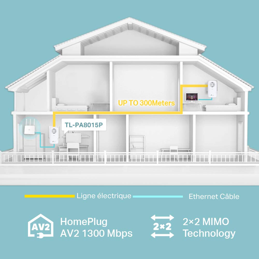 TP-Link TL-PA8015PKIT - Adaptador de comunicación por línea eléctrica, Color Blanco