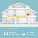 TP-Link TL-PA8015PKIT - Adaptador de comunicación por línea eléctrica, Color Blanco