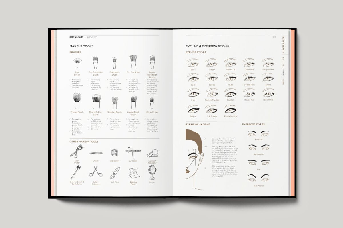 Fashionpedia: The Visual Dictionary of Fashion Design