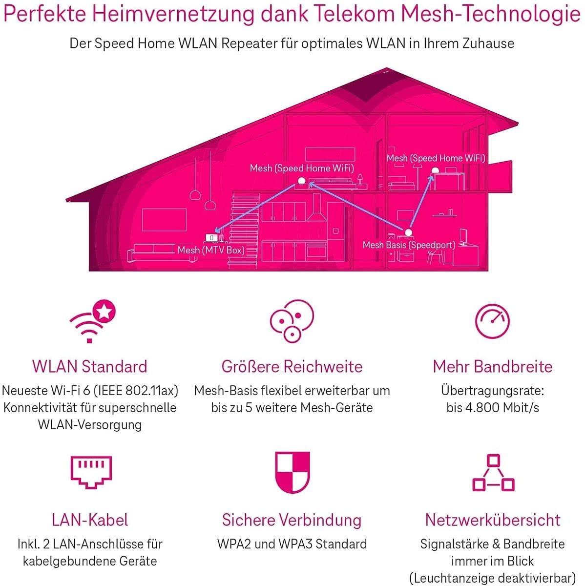 Telekom Speed Home WLAN Negro Repetidor WLAN de Alta Velocidad Wi-Fi 6 Doble Banda 2xLAN