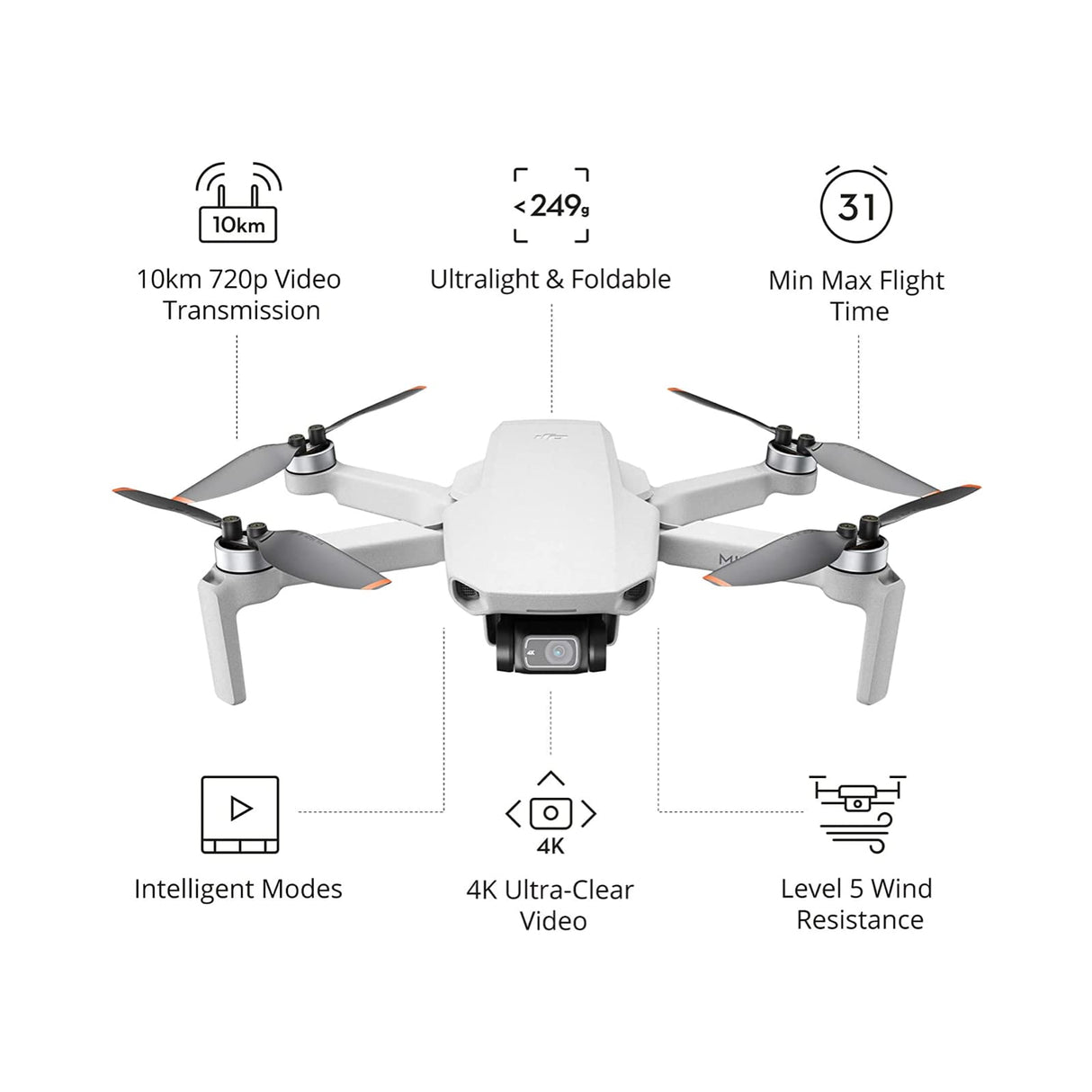 RIIMUHIR dji Mini 2 Fly More Combo – Ultralight Foldable Drone, 3-Axis Gimbal with 4K Camera, 12MP Photos, 31 Mins Flight Time, OcuSync 2.0 10km HD Video Transmission, QuickShots, Gray