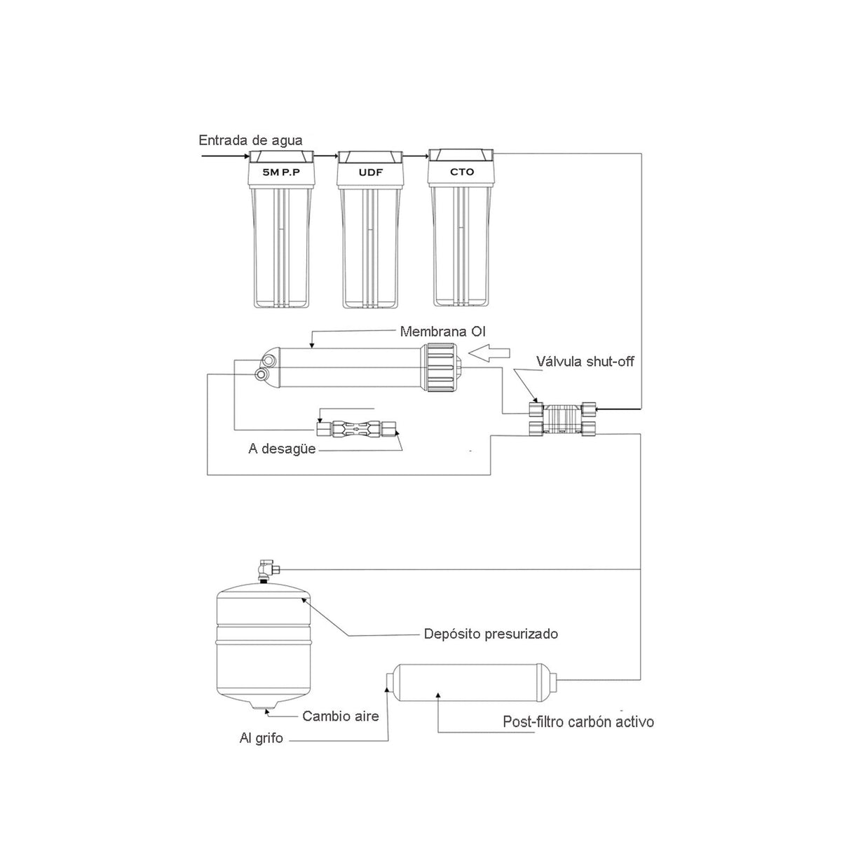 EUR 35. Equipo de Ósmosis Inversa Doméstica de 5 Etapas. Fácil Instalación y cambio de Filtros. Colocación bajo encimera. Incluye Filtros, Membrana y Post Filtro. Bbagua.