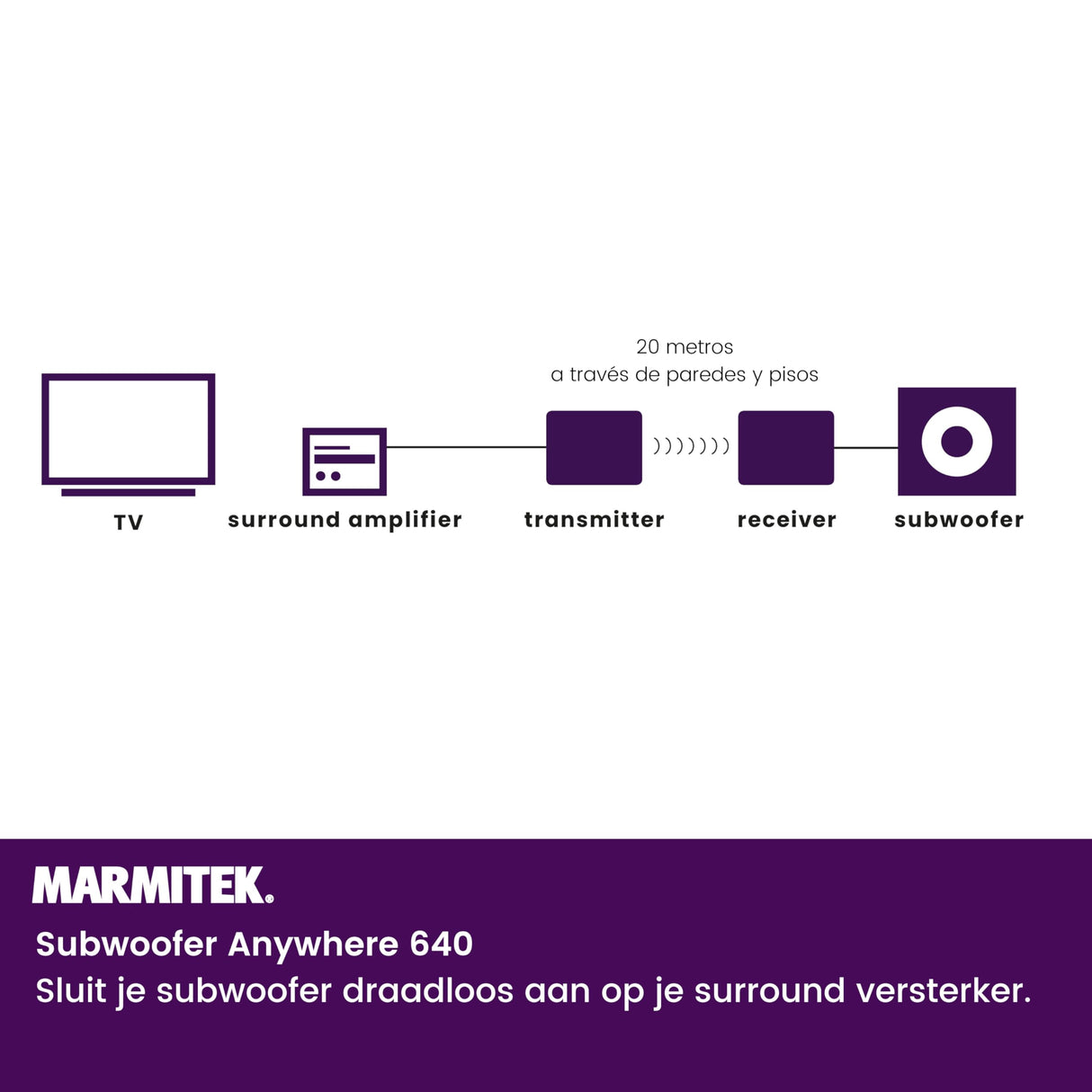 Marmitek Transmisor de Subwoofer Inalámbrico Subwoofer Anywhere 640 - Conecte su Subwoofer de forma Inalámbrica a su Sistema Estéreo - Conector de 3,5 mm - Transmisor de Audio Inalámbrico