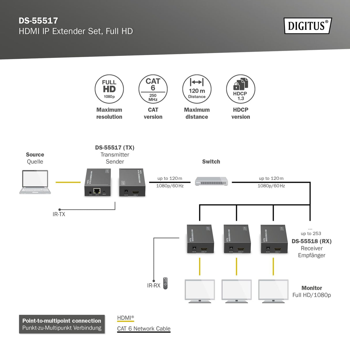 DIGITUS DS-55517 Extensor HDMI/Divisor HDMI - Full HD 1080p 60 Hz - 120 m por cable LAN/Ilimitado por Ethernet (apto para IP) - Set: Transmisor y Receptor - HDCP 1.3