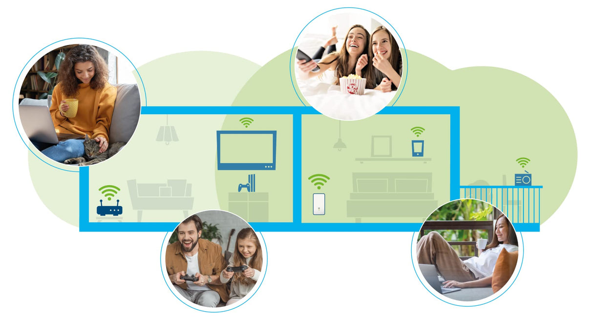 Devolo WiFi 6 Repeater 3000, repetidor WiFi, hasta 3.000 Mbps, Amplificador Mesh WiFi, Punto de Acceso, Extensor WiFi, 1x conexión LAN Gigabit, Blanco