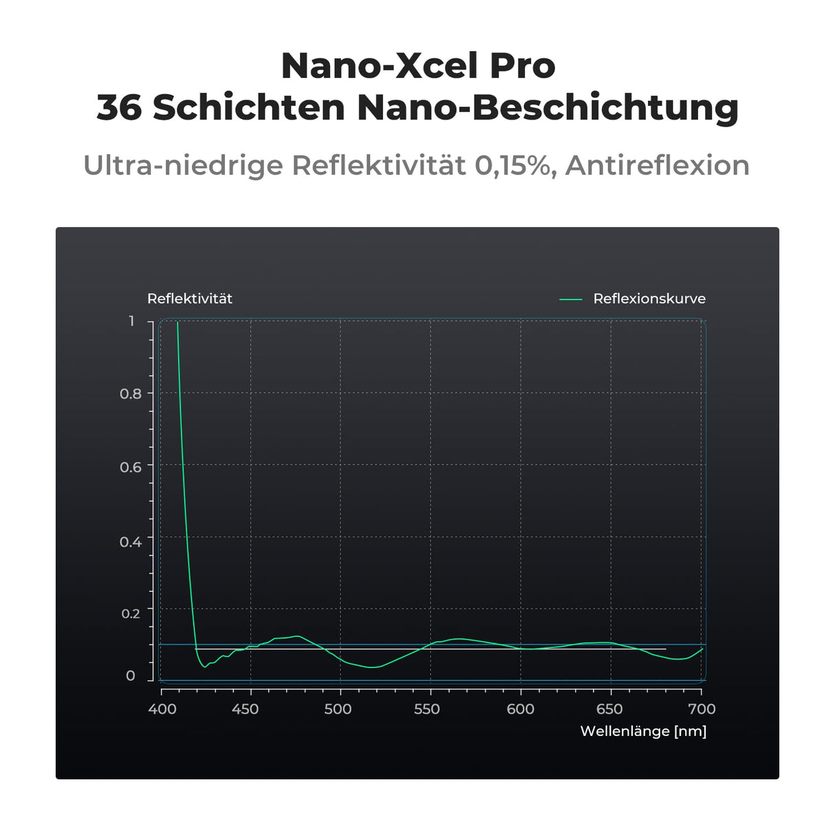 K&F CONCEPT Nano-X Pro 72mm Filtro Polarizador Circular,CPL Filtro con Marco de Cobre Vidrio Óptico con 36 Capas Revestimiento Nano