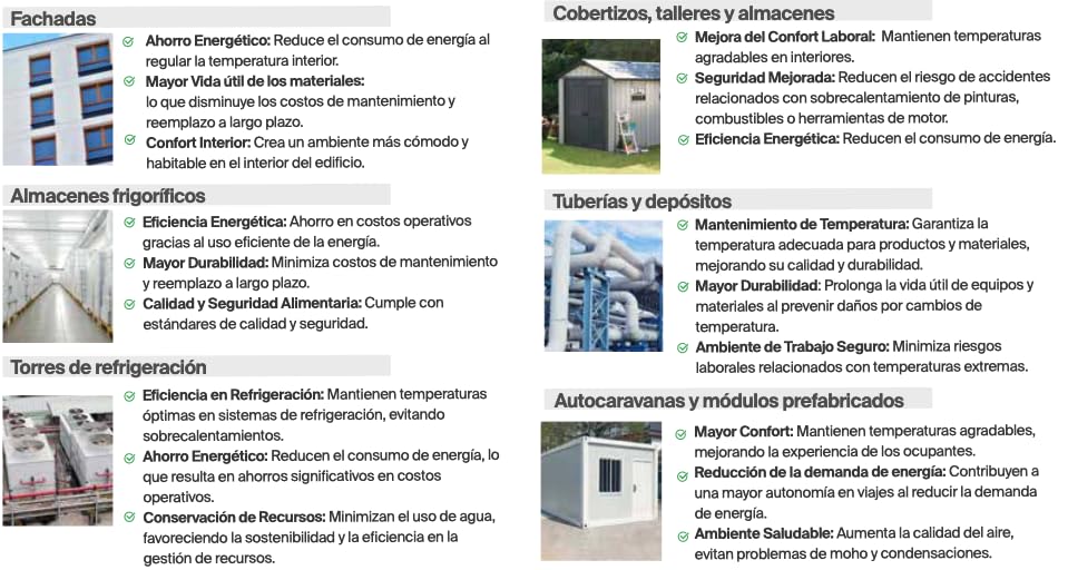 fischer - Escudo Térmico Total, Aislante Térmico Reflexivo Exterior e Interior | Impermeabilizante | Antihumedad | Anticondensación | Antimoho para Pared, Techo, Tejado, Fachada o Habitación (18 L)