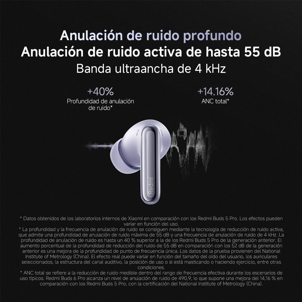 XIAOMI Redmi Buds 6 Pro - Auriculares inalámbricos, cancelación de Ruido, Ligeros, hasta 36 Horas de autonomía, Bluetooth 5.3, Negro(Versión ES)