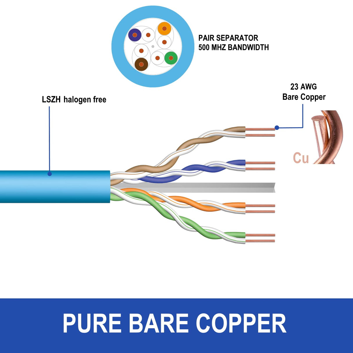 Ewent Bobina Cable Red CAT6A U/UTP,LSZH,100m