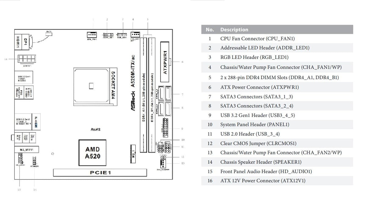 ASRock A520M-ITX / AC es compatible con la placa base de los procesadores AMD AM4 Ryzen ™ / Future AMD Ryzen ™ de tercera generación (series 3000 y 4000).