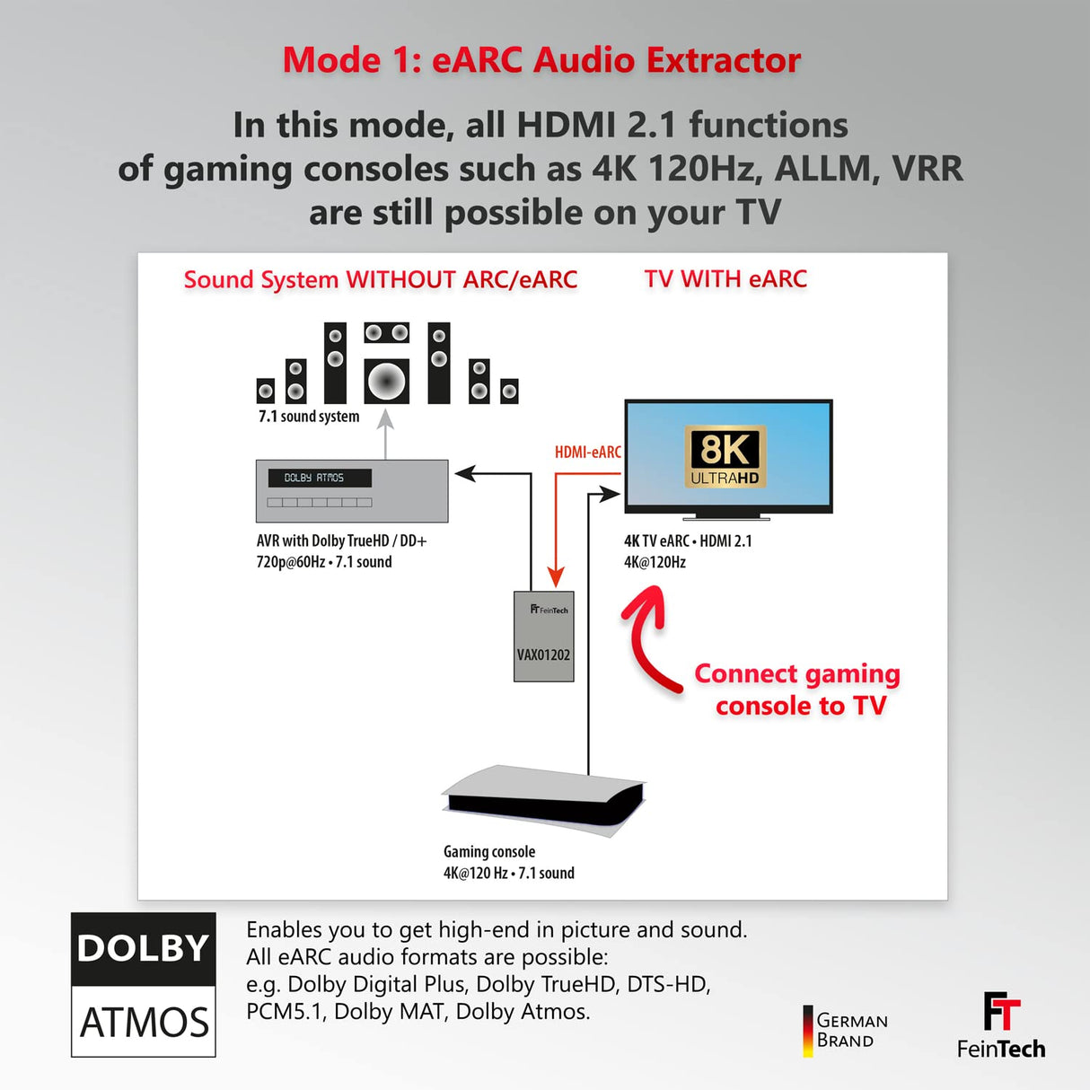 FeinTech Extractor de audio HDMI eARC VAX01202 1x2 para televisores modernos con Dolby Atmos TrueHD DTS-HD a un receptor AV, 5 V DC || 500 mA || 1,75 W