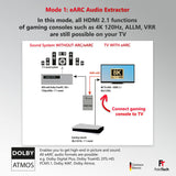 FeinTech Extractor de audio HDMI eARC VAX01202 1x2 para televisores modernos con Dolby Atmos TrueHD DTS-HD a un receptor AV, 5 V DC || 500 mA || 1,75 W