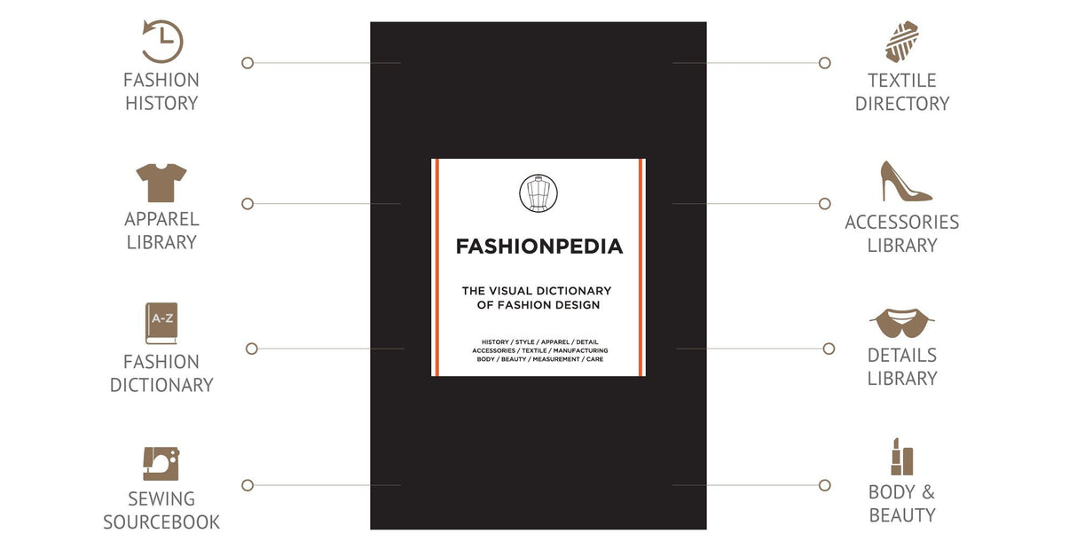 Fashionpedia: The Visual Dictionary of Fashion Design