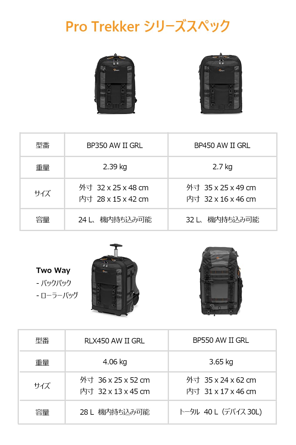 Lowepro Pro Trekker BP 350 AW II,Outdoor Camera Bag,Camera Backpack with Recycled Fabric,Fits 15” Laptop or Tablet,MaxFit Dividers,Weatherproof Cover, Mirrorless or DSLR Camera Case,Black/Dark Grey