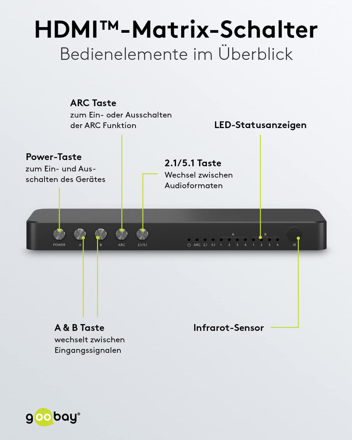 goobay 58479 HDMI Matrix Switch 4 a 2/Divisor Matrix Switch 4k @ 60 Hz/con mando a distancia para reproductor de Blu Ray, Xbox, PS5 y TV/conmutador de 4 entradas y 2 salidas,Schwarz