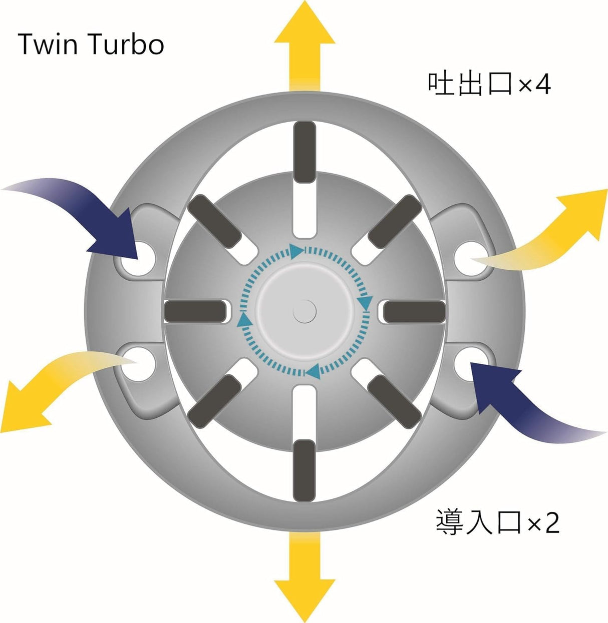 Llave de impacto HAZET Twin Turbo 9013TT I Par de apriete máx. 4100 Nm, salida: cuadradillo 20 mm (3/4 pulgada) I Tecnología HAZET Twin Turbo - altos pares de apriete en un diseño compacto