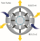 Llave de impacto HAZET Twin Turbo 9013TT I Par de apriete máx. 4100 Nm, salida: cuadradillo 20 mm (3/4 pulgada) I Tecnología HAZET Twin Turbo - altos pares de apriete en un diseño compacto