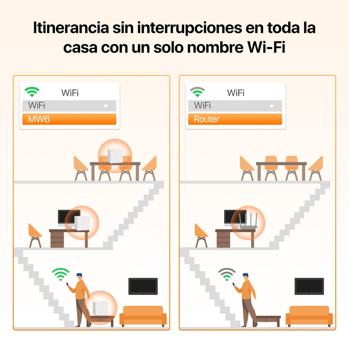 Tenda Nova MW6 Mesh Router Sistema WiFi de Red en Malla (Dual Band hasta 500 metros, Mu-MIMO, 2 Puertos Gigabit, Plug and Play, Funciona con Alexa, sustituye tu Repetidor de Red Tradicional) Pack 3