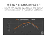 Asus ROG Thor 1000W Platinum II Fuente de Alimentación Modular (1000 Watt, 80+ Platinum, Lambda A++, Disipadores ROG, Ventilador PWM 135 mm, 0dB, Pantalla OLED, Cables apantallados, Aura Sync)