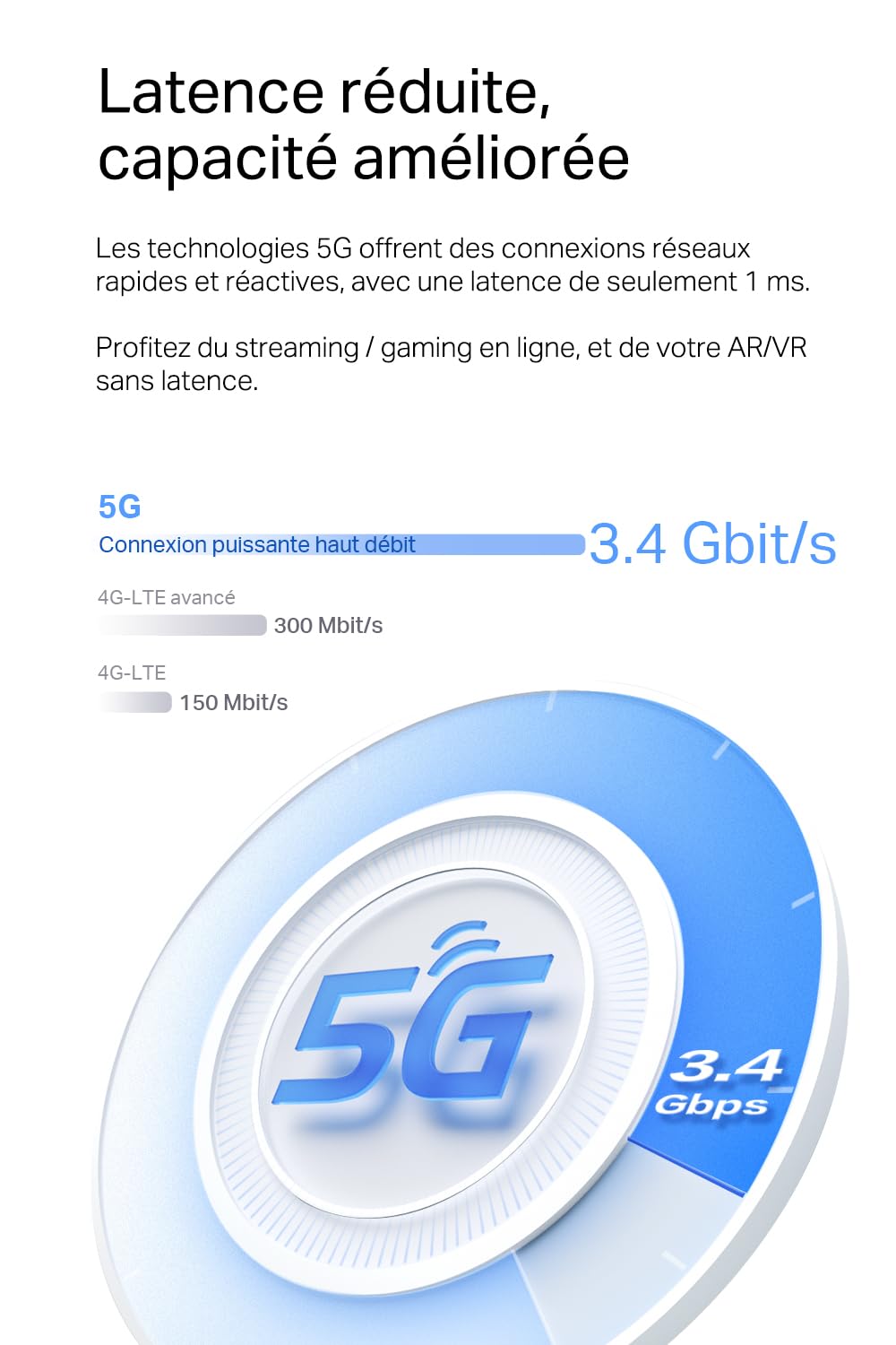 TP-Link Deco X3000-5G LTE - Router Wi-Fi 6 AX3000, tecnología 5G, 1 × 2, Puerto de 5 Gbps + 2 Puertos Gigabit, Compatible con Antenas externas 5G, Soporte de tecnología de Mesh