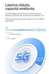 TP-Link Deco X3000-5G LTE - Router Wi-Fi 6 AX3000, tecnología 5G, 1 × 2, Puerto de 5 Gbps + 2 Puertos Gigabit, Compatible con Antenas externas 5G, Soporte de tecnología de Mesh