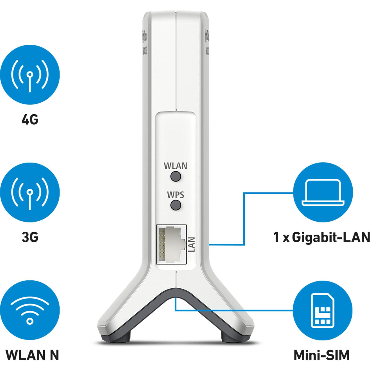 AVM Fritz!Box 6820 LTE (LTE (4G) y UMTS (3G), WLAN N hasta 450 Mbps, 1 Gigabit LAN, Adecuado para Alemania)