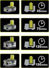 RYOBI 18V ONE+ Trio – Taladro Percutor, Atornillador Impacto y Amoladora Angular – Incluye 3 Herramientas, 2 Baterías y Cargador