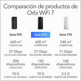 NETGEAR Orbi Mesh WiFi 7 Orbi Serie 870 (RBE873B), WiFi Mesh Router + 2 Extensores de Rango de satélite, Cobertura de hasta 600 m2, 150 Dispositivos, Puerto de Internet de 2.5 G, Negro