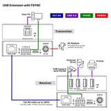 LINDY Extender 43410 USB 3.2 Gen 1 Cat.6A HDBaseT, 100 m