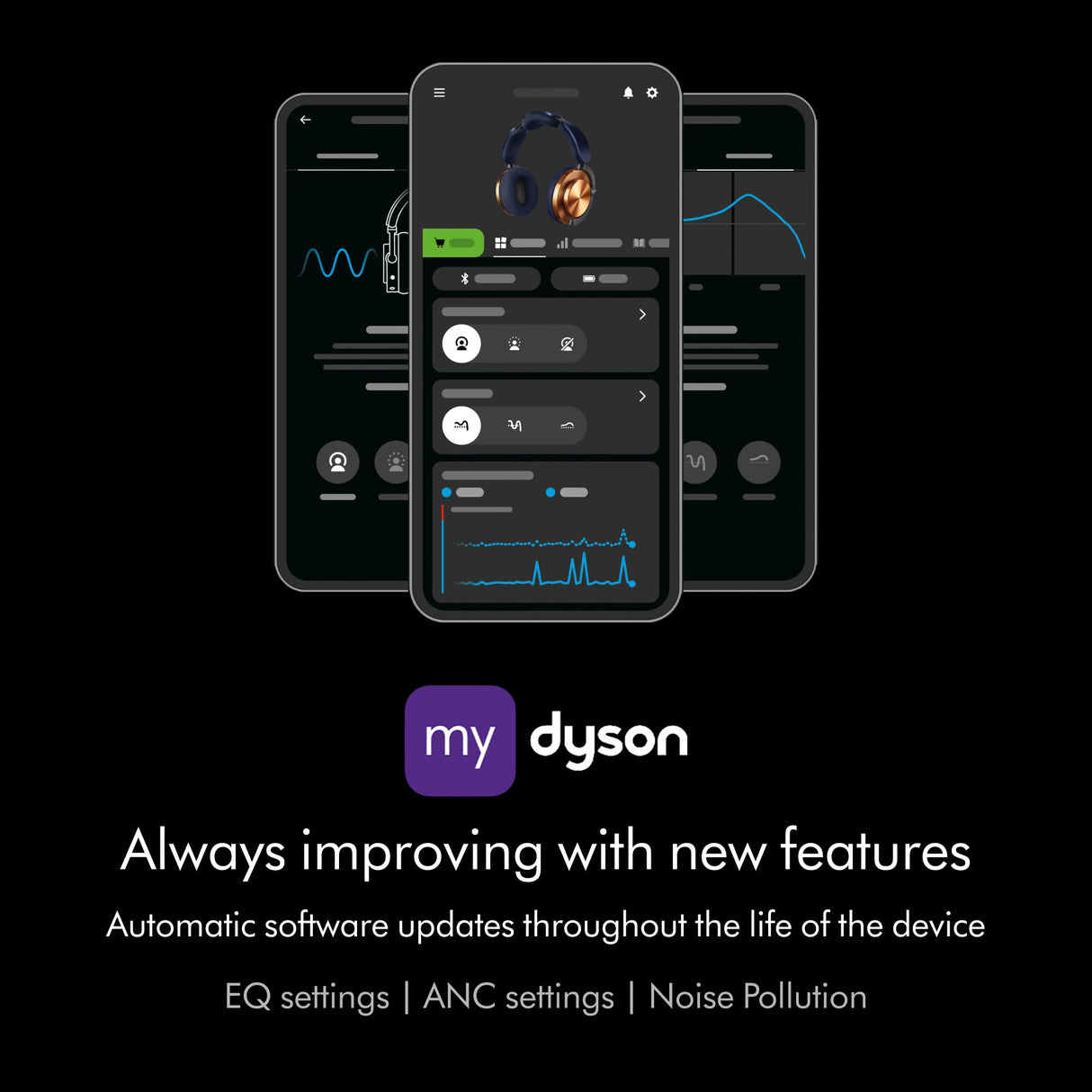 Dyson Ontrac Auriculares inalámbricos con cancelación Activa de Ruido – 55h de autonomía – Bluetooth 5.0 – Carga rápida de 10 min – 6 Hz a 21 kHz – Estuche de protección – (Aluminio/Amarillo)