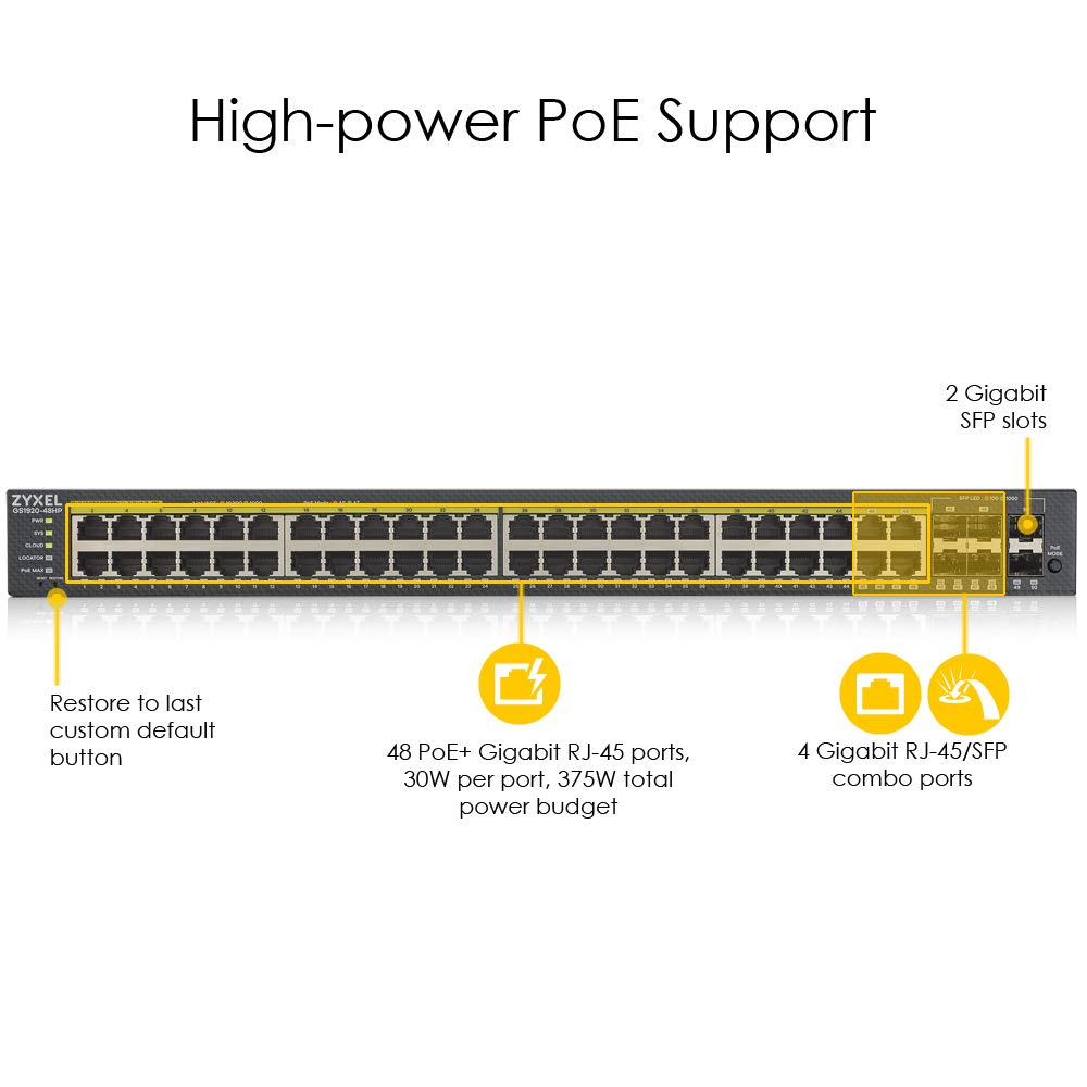 Zyxel Nebula Switch PoE+ inteligente de 48 puertos Ethernet Gigabit con 375 vatios, 4 puertos combo Gigabit y 2 puertos SFP y modo Cloud híbrido, Garantía de Por Vida [GS1920-48HPv2]